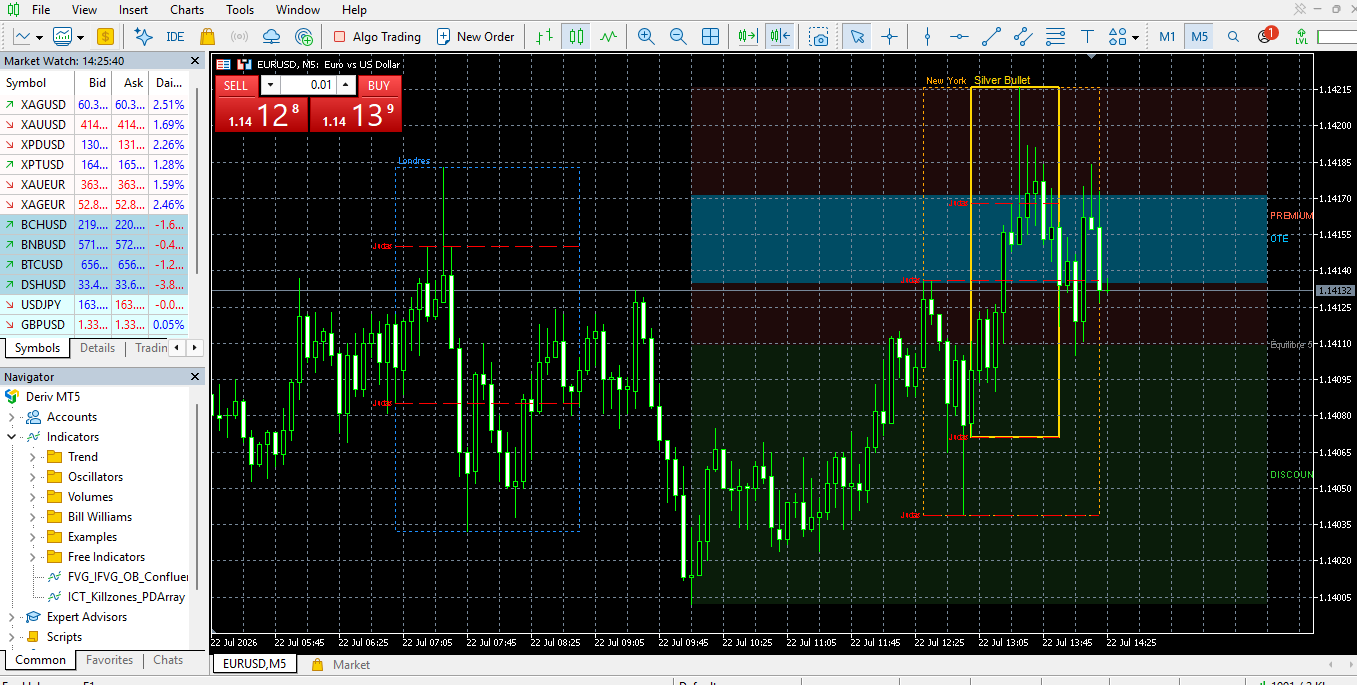 Indicateur ICT Killzones PD Array sur MetaTrader 5